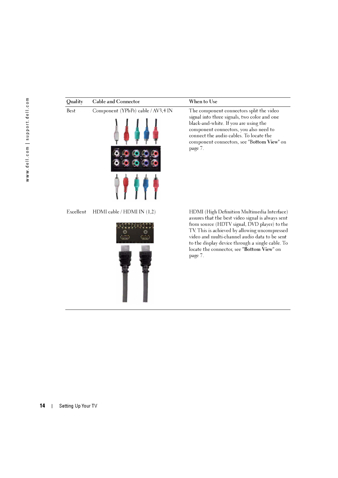 Dell W3707C owner manual Excellent Hdmi cable / Hdmi in 1,2 