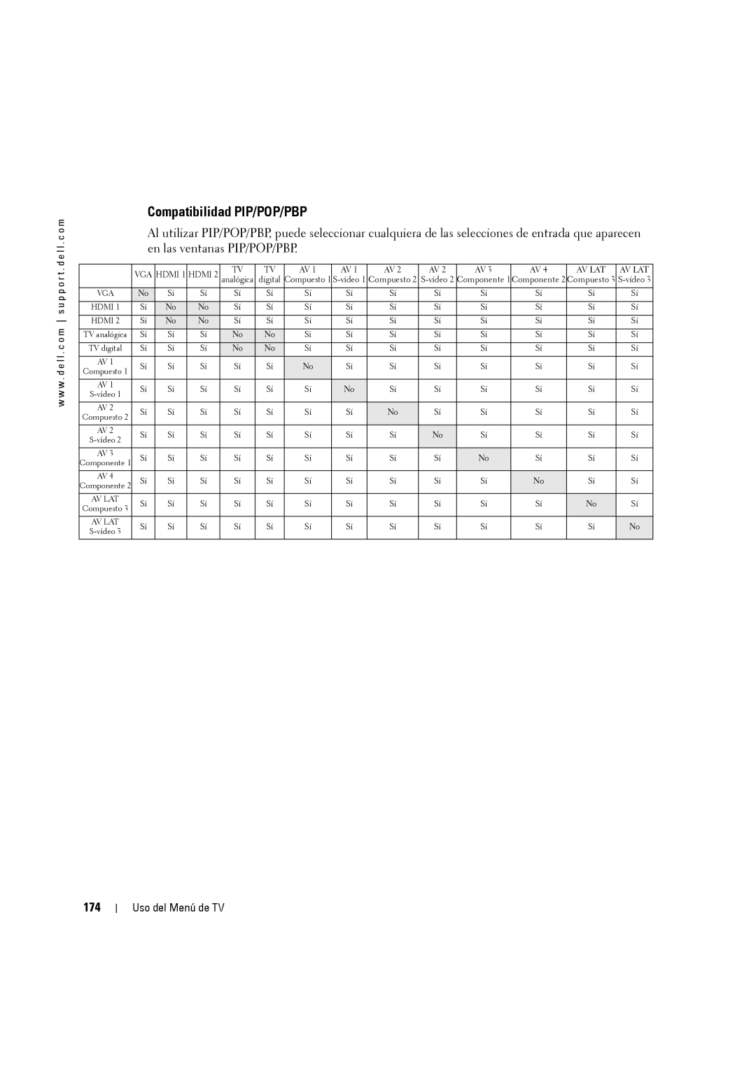 Dell W3707C owner manual Compatibilidad PIP/POP/PBP, 174 