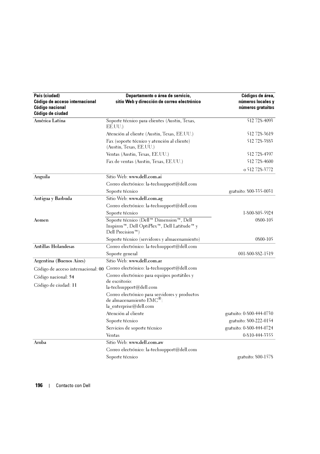 Dell W3707C owner manual 196, Números locales y, Anguila, Antigua y Barbuda, Antillas Holandesas 