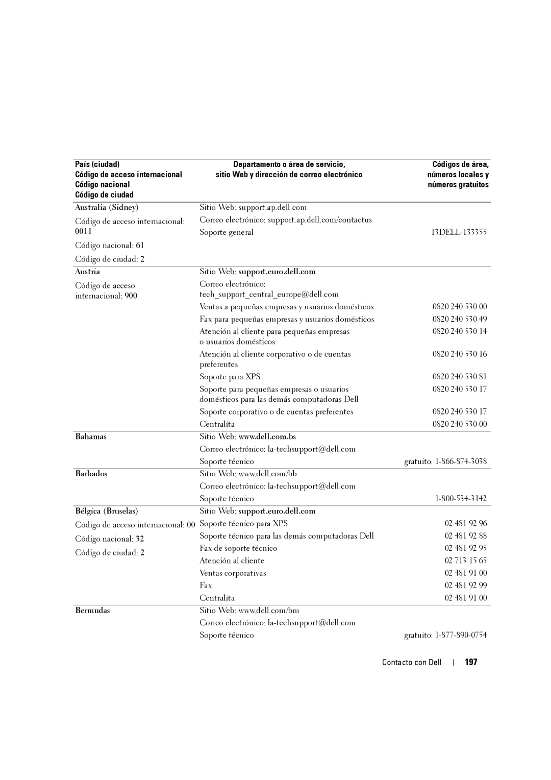 Dell W3707C 197, 0011, Austria Sitio Web support.euro.dell.com, Bélgica Bruselas Sitio Web support.euro.dell.com, Bermudas 