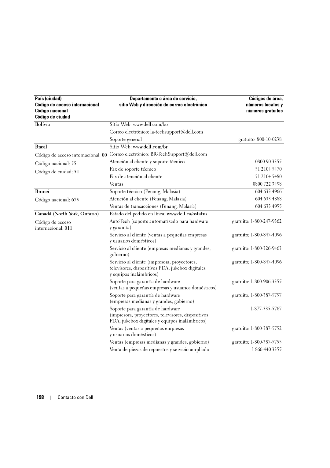 Dell W3707C owner manual 198, Brasil, Canadá North York, Ontario 
