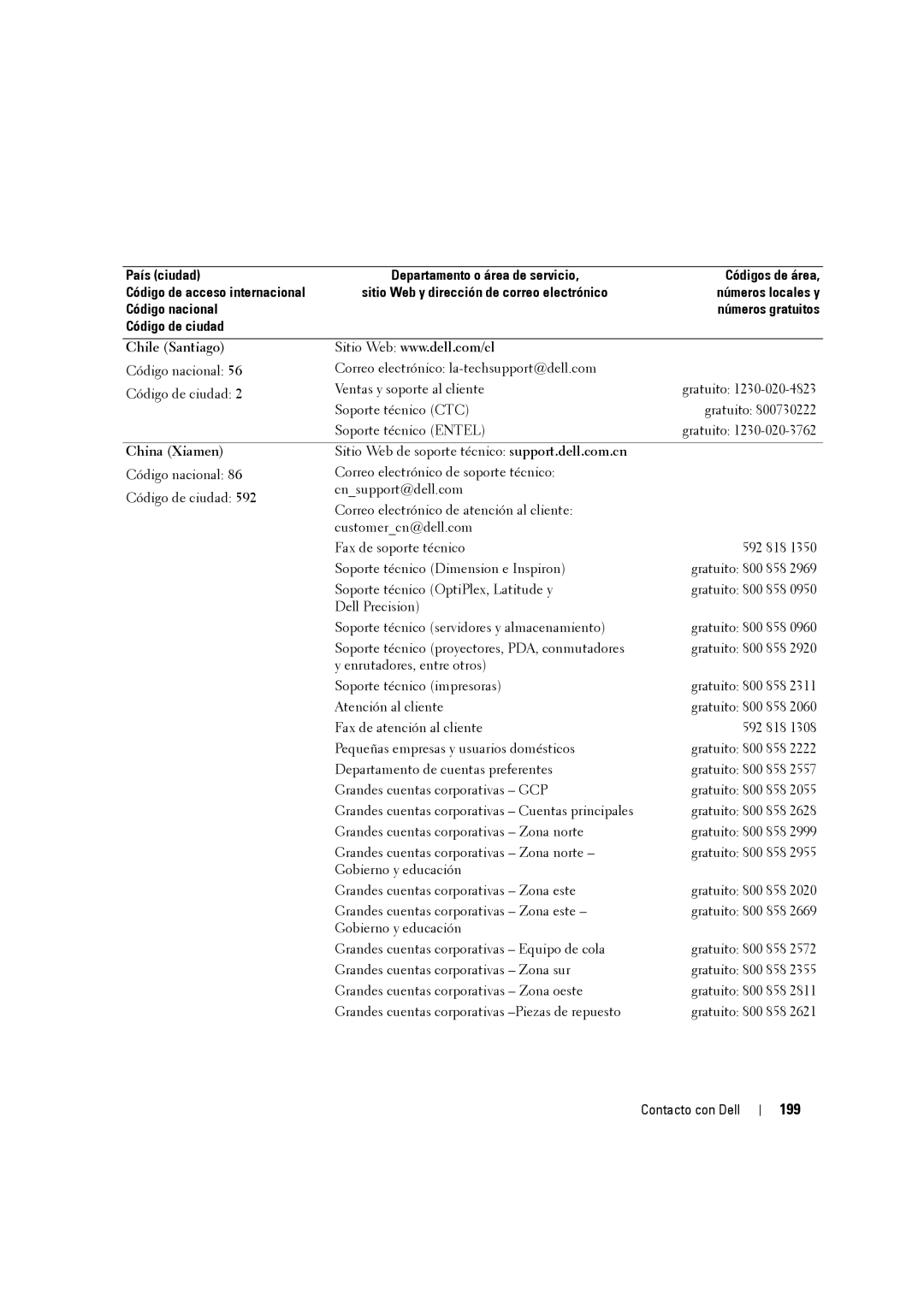 Dell W3707C owner manual 199 