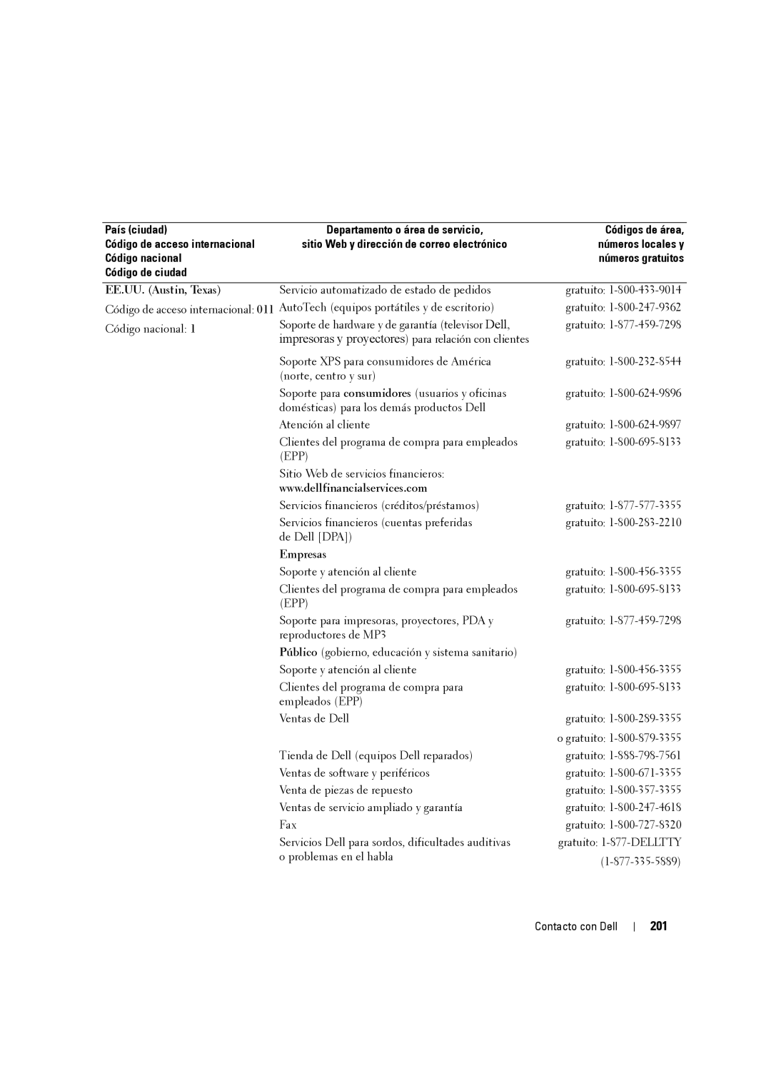 Dell W3707C owner manual 201, Código de ciudad EE.UU. Austin, Texas, Empresas 