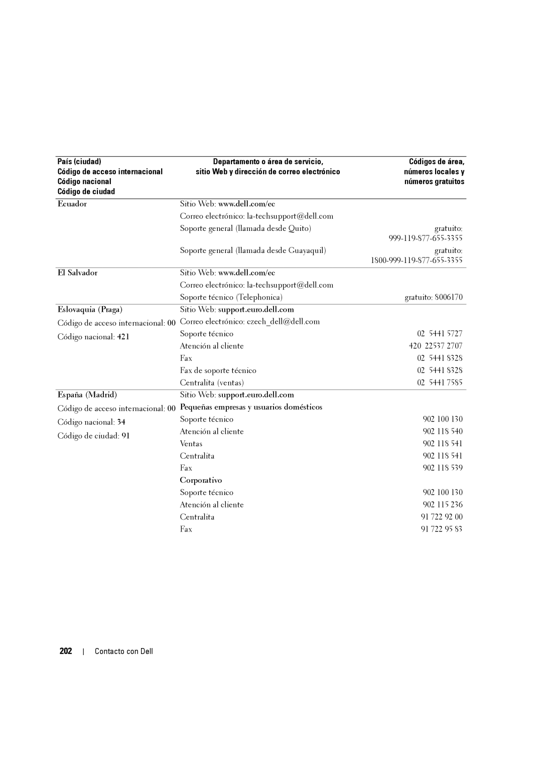 Dell W3707C owner manual 202, Código nacional Números gratuitos Código de ciudad Ecuador, Corporativo 