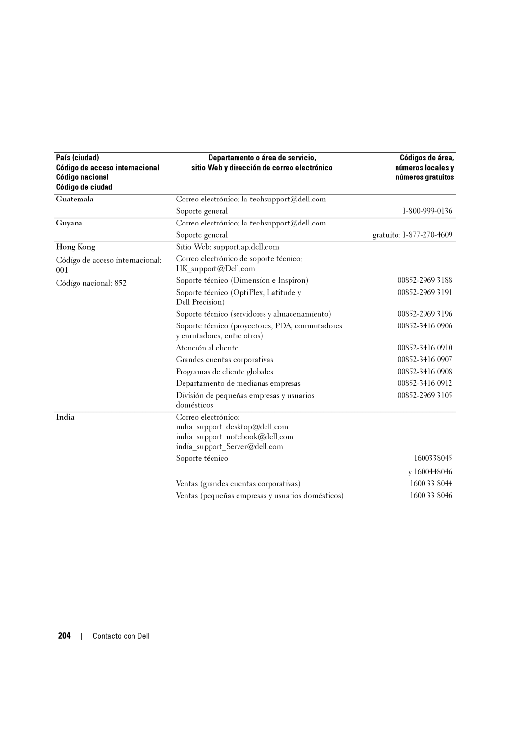 Dell W3707C owner manual 204, 001 