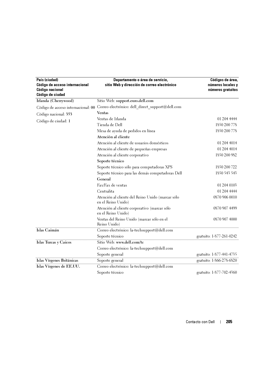 Dell W3707C owner manual 205 