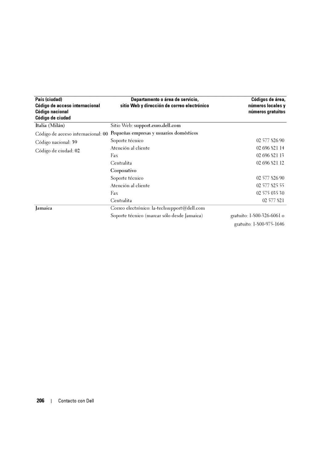 Dell W3707C owner manual 206, Corporativo 