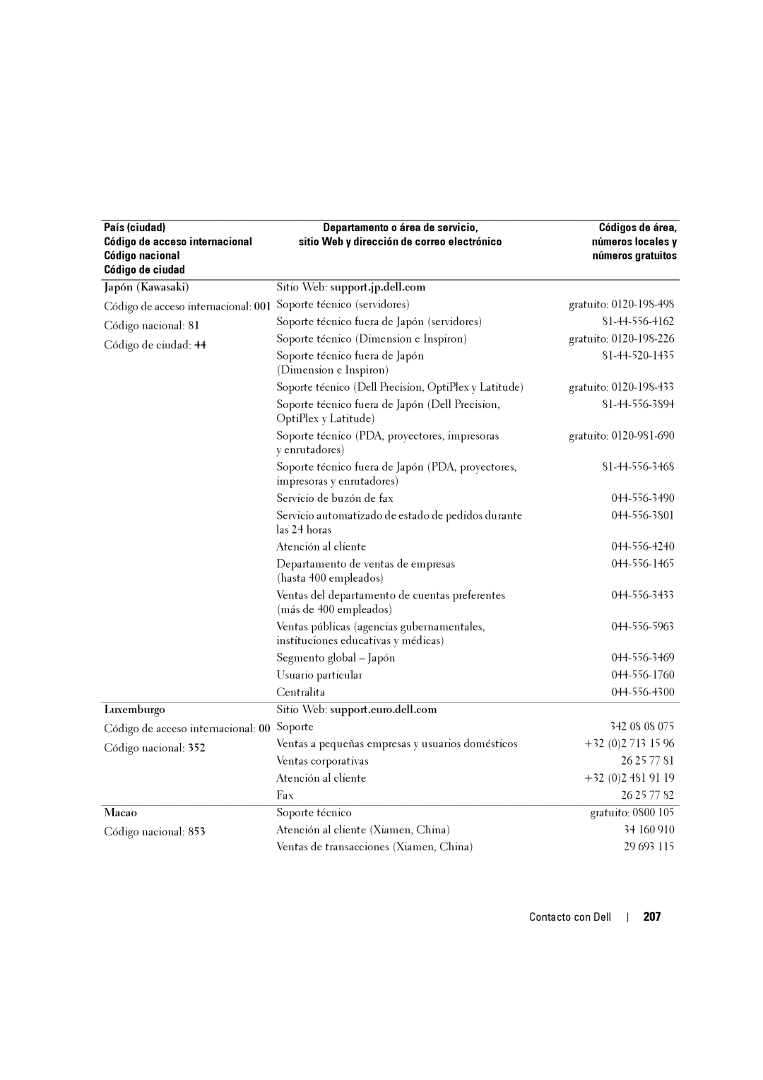 Dell W3707C owner manual 207, Código de ciudad Japón Kawasaki, Sitio Web support.jp.dell.com 