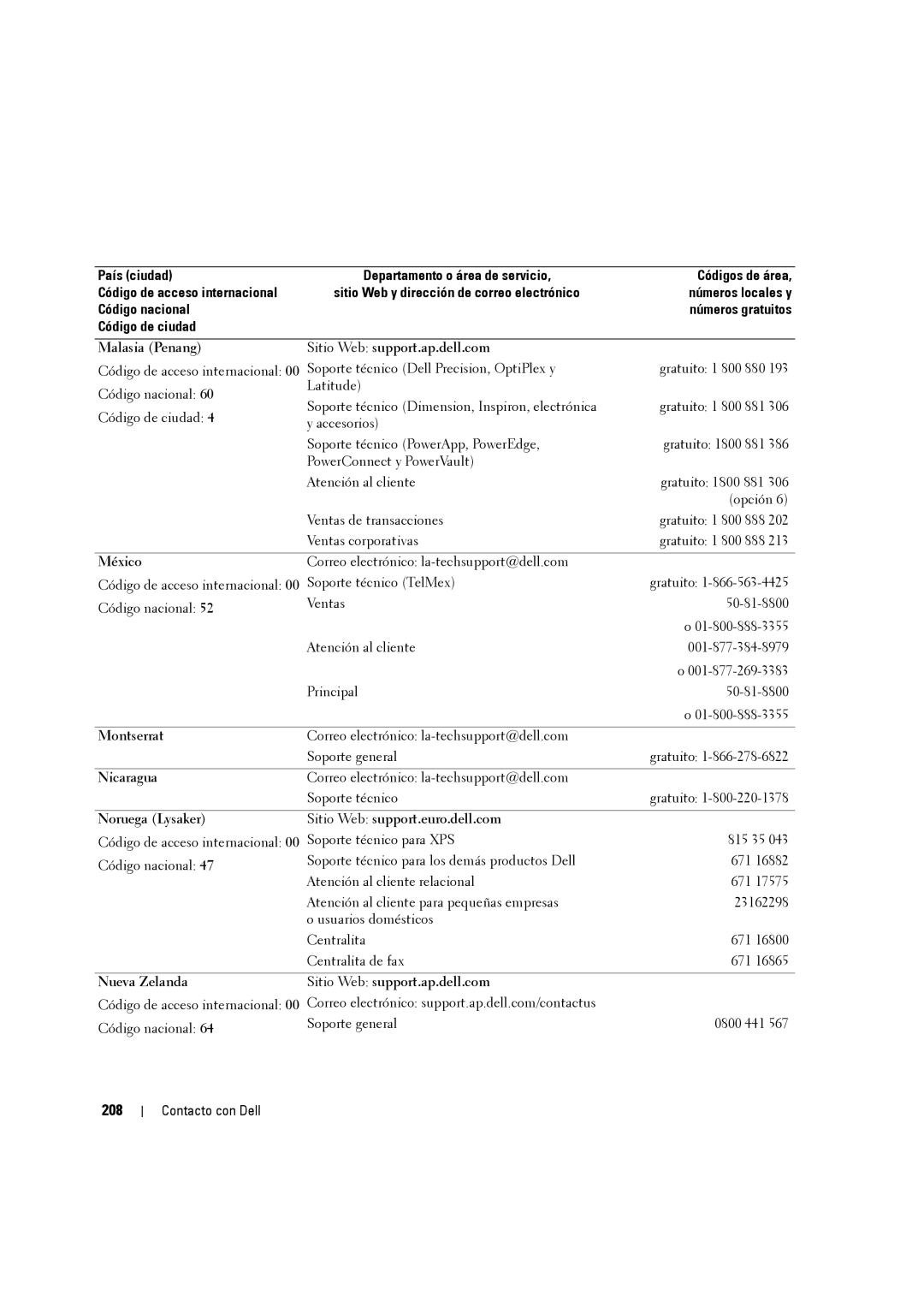 Dell W3707C 208, México, Noruega Lysaker Sitio Web support.euro.dell.com, Nueva Zelanda Sitio Web support.ap.dell.com 