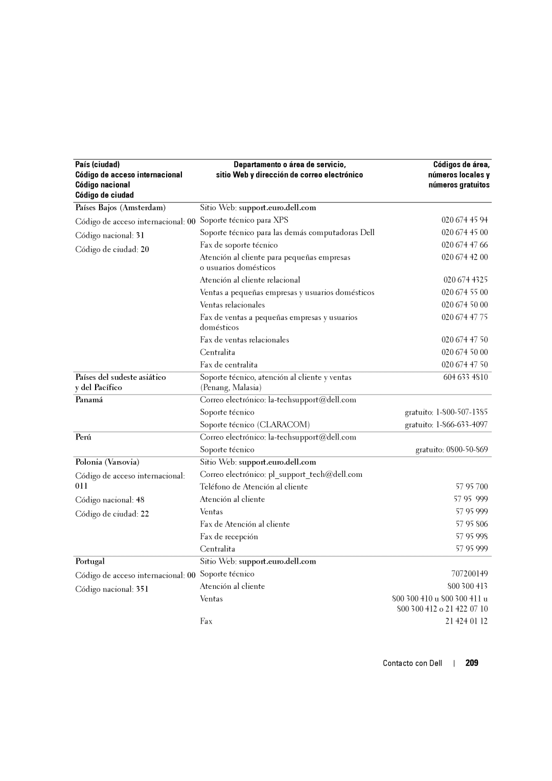 Dell W3707C owner manual 209 