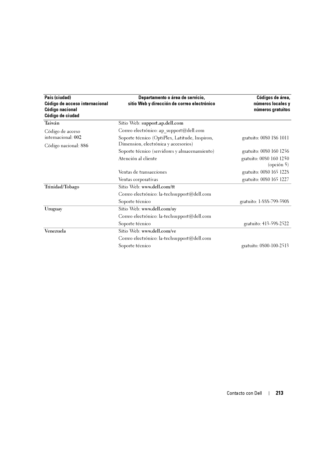 Dell W3707C owner manual 213, Trinidad/Tobago 