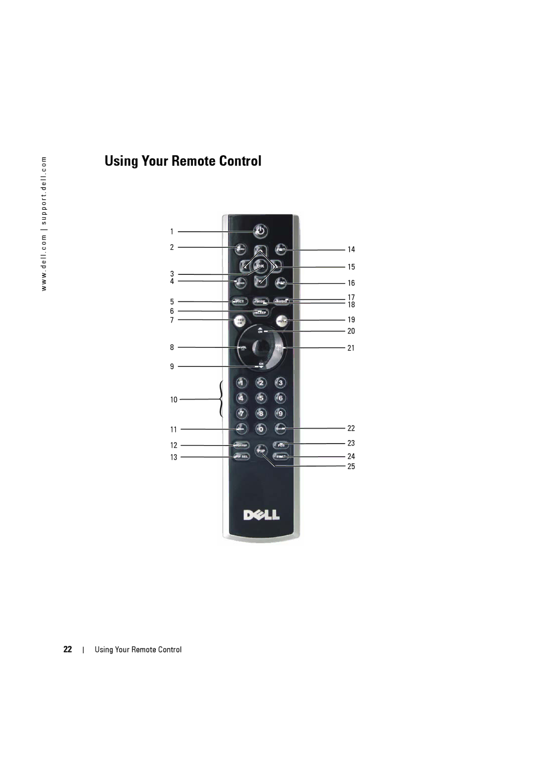 Dell W3707C owner manual Using Your Remote Control 