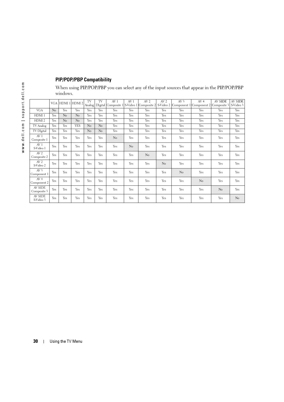 Dell W3707C owner manual PIP/POP/PBP Compatibility 