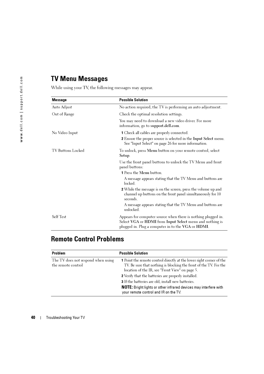 Dell W3707C owner manual TV Menu Messages, Message Possible Solution, Setup 