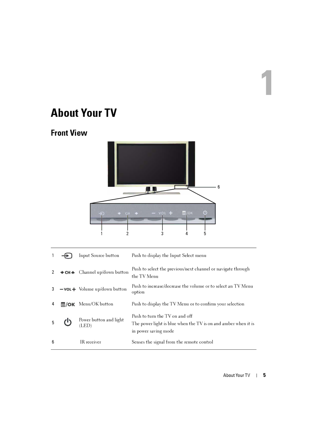 Dell W3707C owner manual About Your TV, Front View 