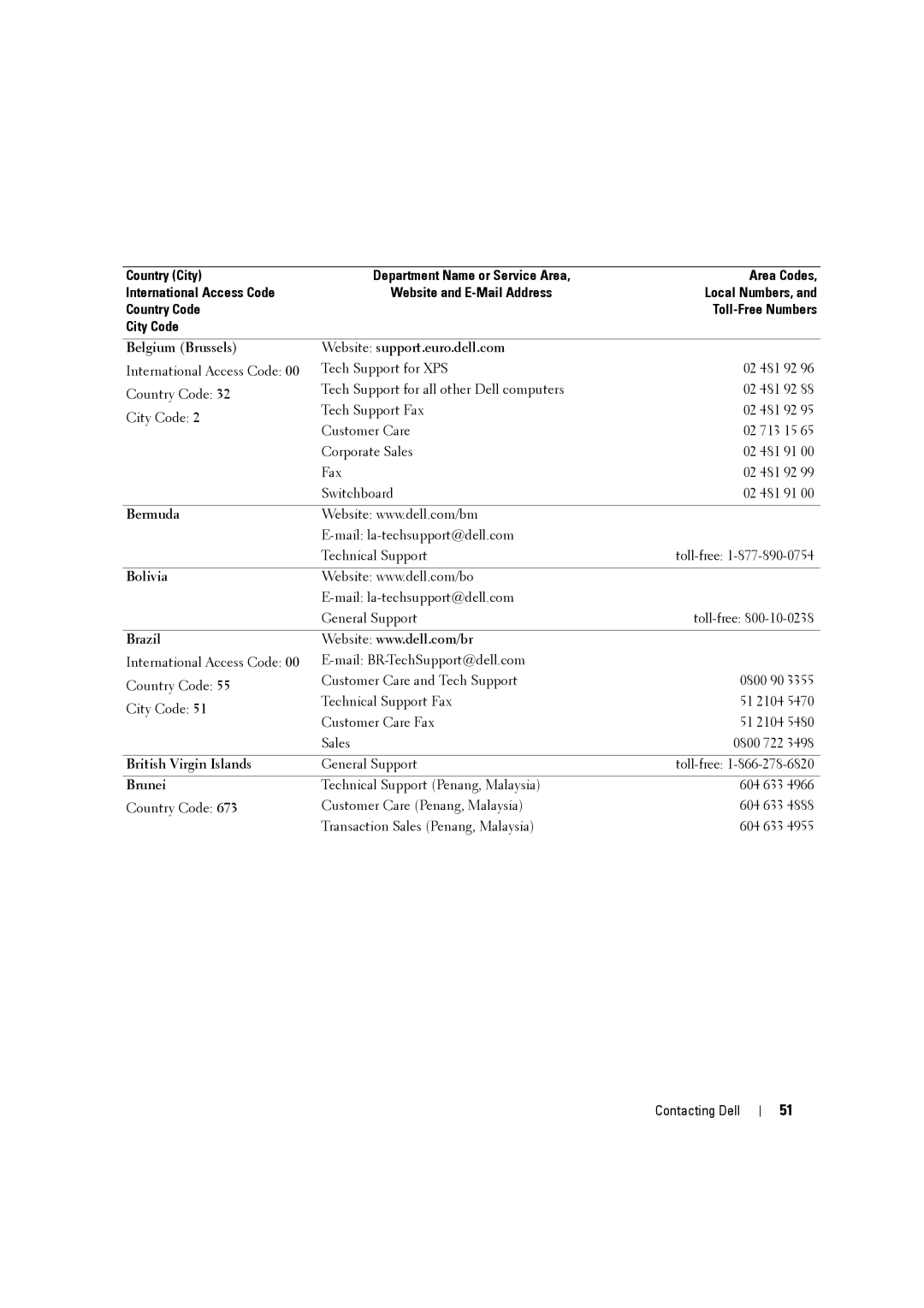 Dell W3707C owner manual Bermuda, Bolivia, Brazil, British Virgin Islands, Brunei 