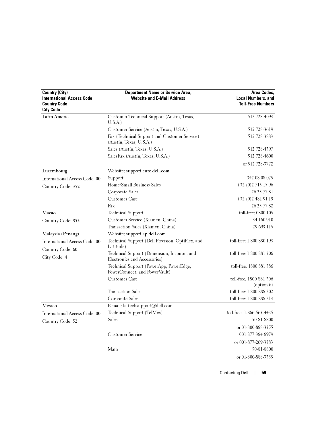Dell W3707C Luxembourg Website support.euro.dell.com, Macao, Malaysia Penang Website support.ap.dell.com, Mexico 