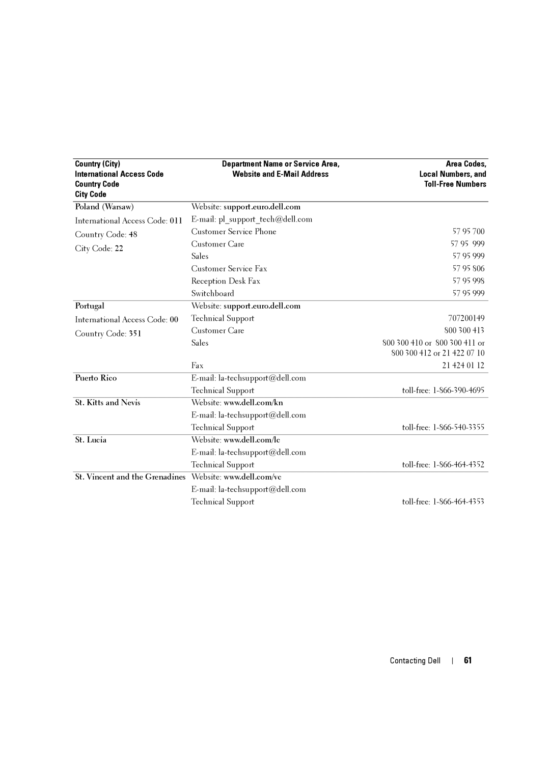 Dell W3707C owner manual Portugal Website support.euro.dell.com, Fax 21 424 01, Puerto Rico, St. Kitts and Nevis, St. Lucia 