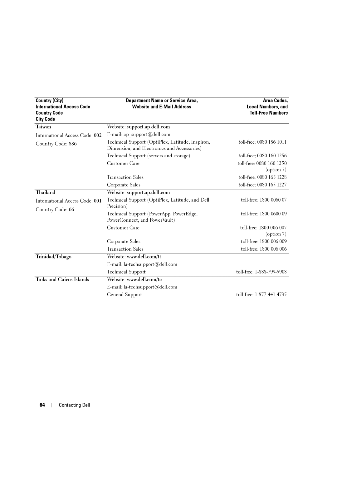 Dell W3707C owner manual Thailand Website support.ap.dell.com, Trinidad/Tobago, Turks and Caicos Islands 