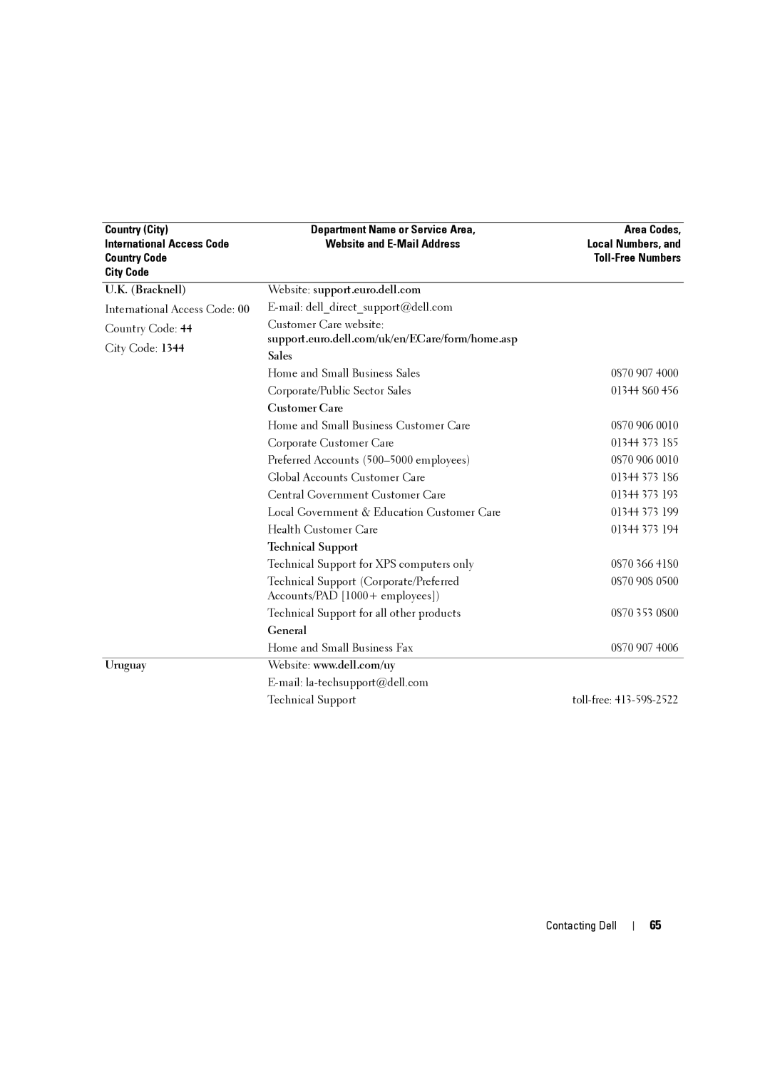 Dell W3707C owner manual Home and Small Business Fax 0870 907, Uruguay 