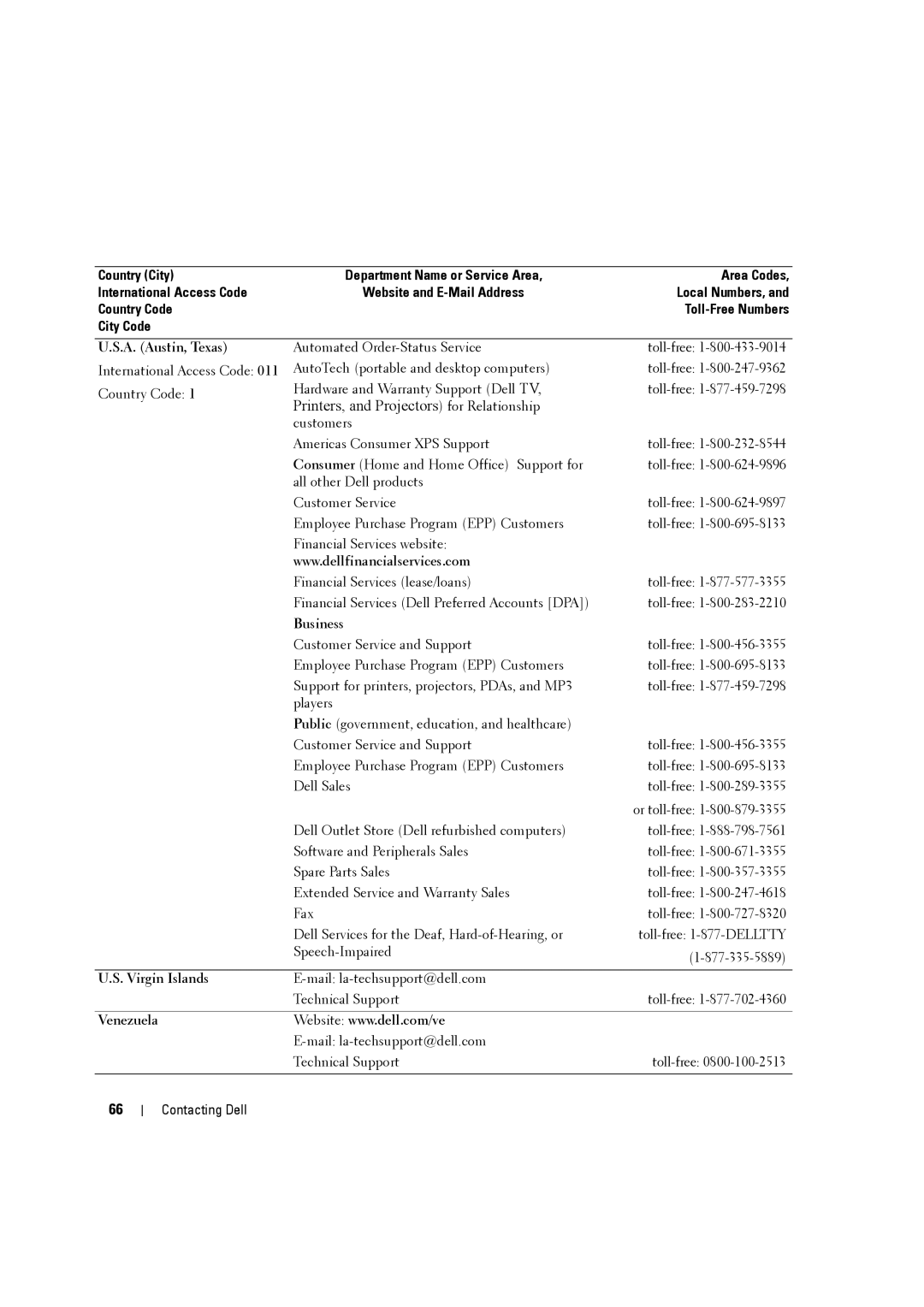 Dell W3707C owner manual City Code A. Austin, Texas, Business, Virgin Islands, Venezuela 