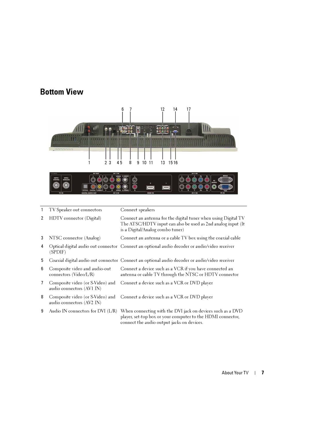 Dell W3707C owner manual Bottom View, Is a Digital/Analog combo tuner, Ntsc connector Analog, Audio connectors AV1 