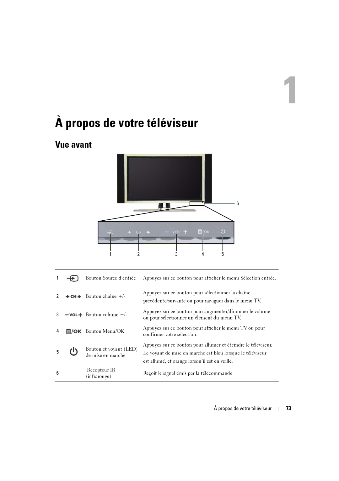 Dell W3707C owner manual Propos de votre téléviseur, Vue avant 