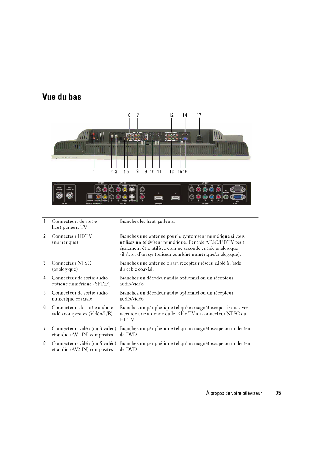 Dell W3707C owner manual Vue du bas, Et audio AV1 in composites De DVD 