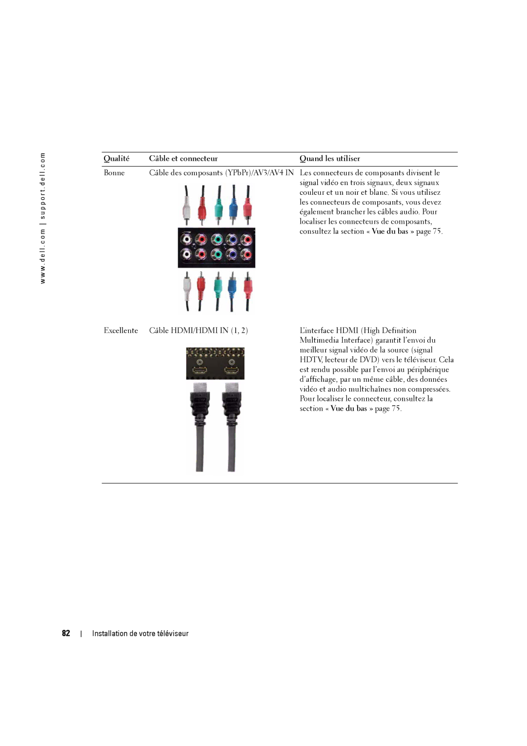 Dell W3707C owner manual Bonne, Signal vidéo en trois signaux, deux signaux, Couleur et un noir et blanc. Si vous utilisez 