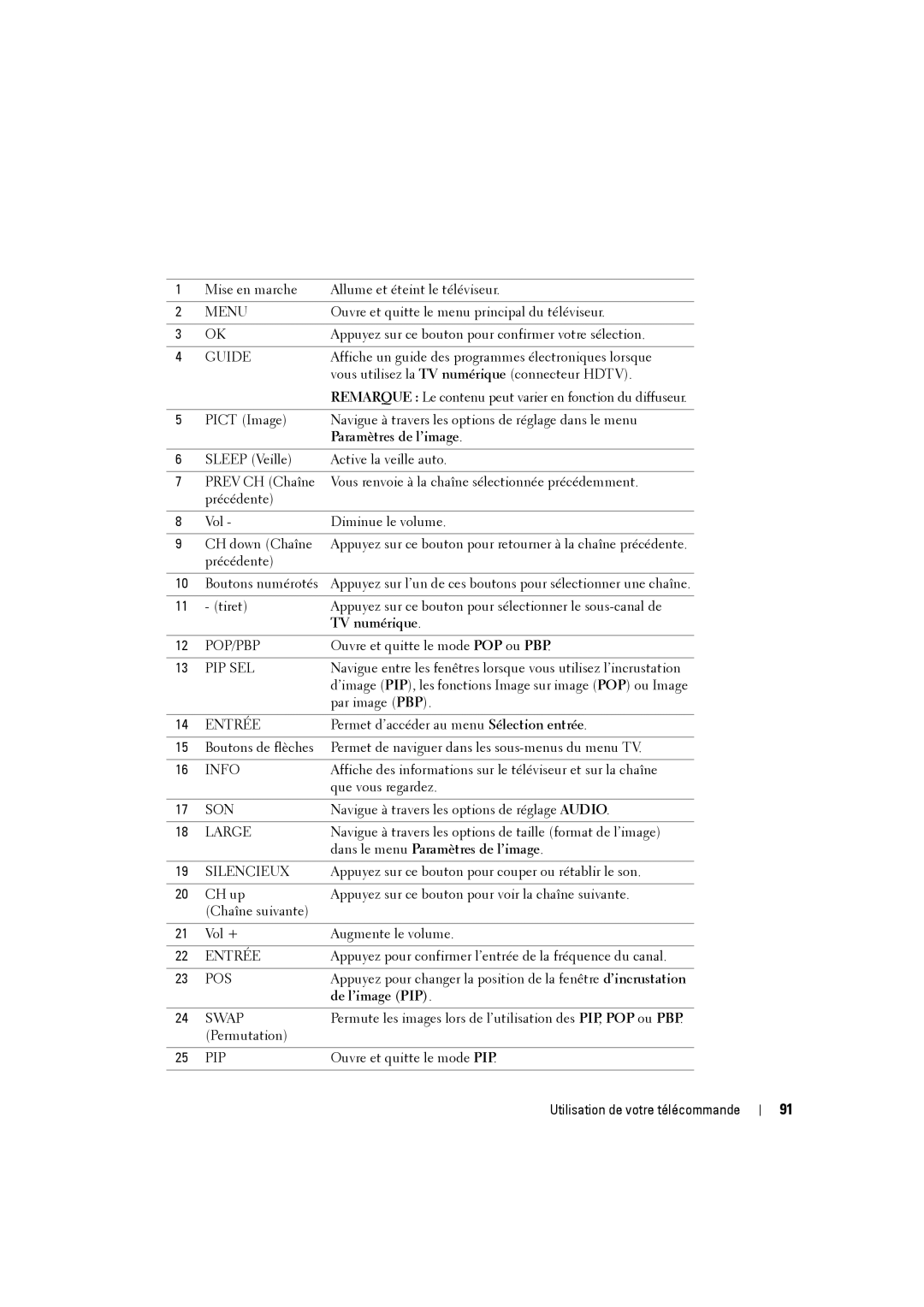 Dell W3707C owner manual TV numérique, Dans le menu Paramètres de l’image, De l’image PIP 