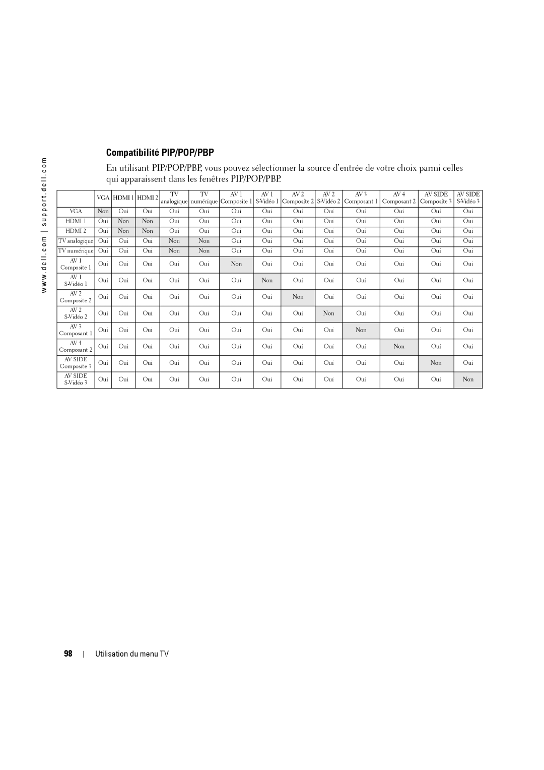 Dell W3707C owner manual Compatibilité PIP/POP/PBP, VGA Hdmi 