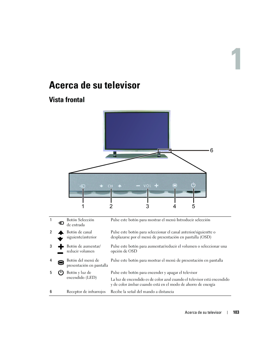 Dell W4200ED, W4200HD owner manual Acerca de su televisor, Vista frontal, 103 