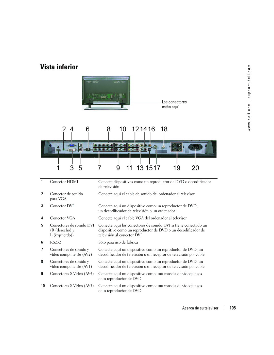 Dell W4200ED, W4200HD owner manual Vista inferior, 105 