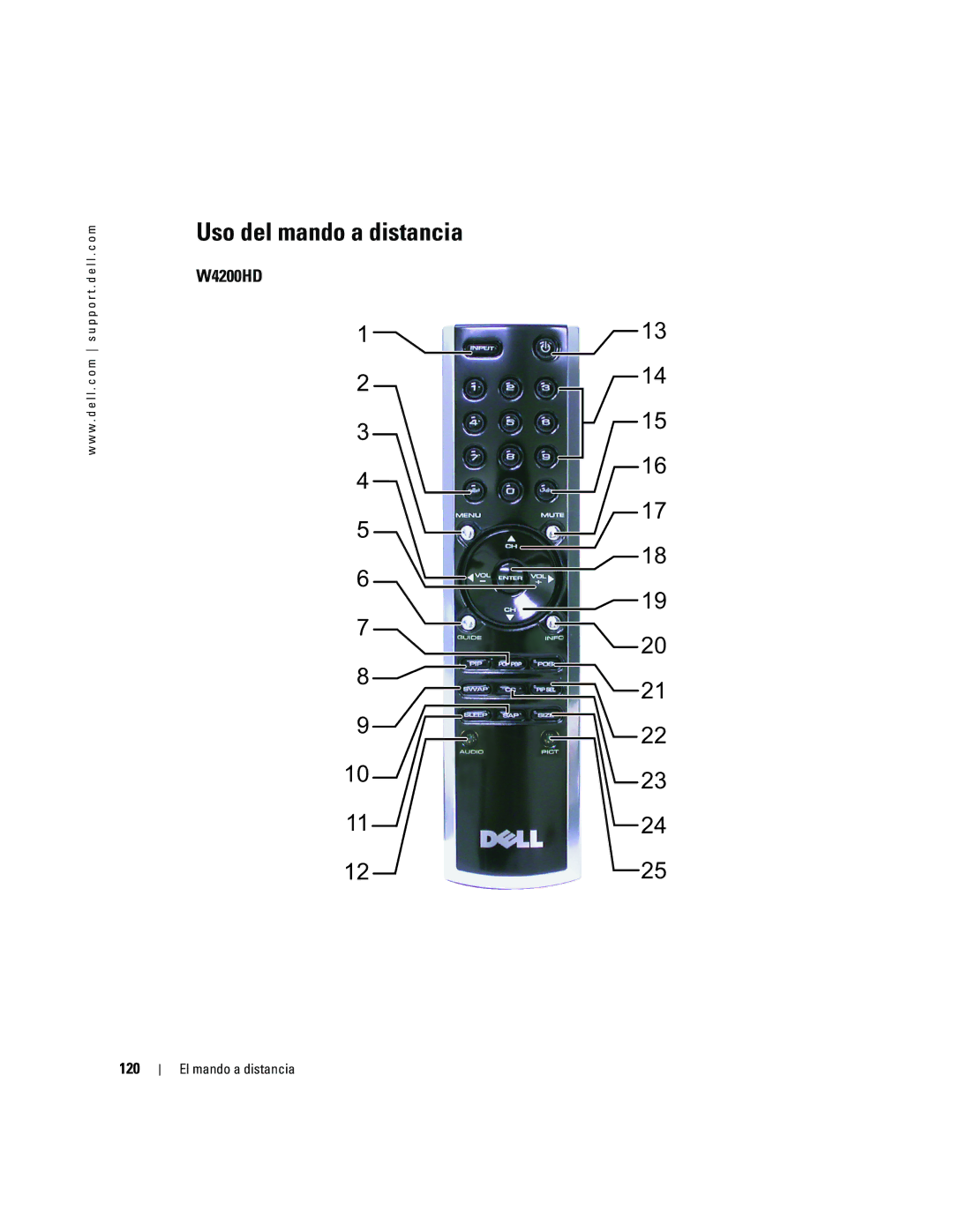 Dell W4200HD, W4200ED owner manual 120 