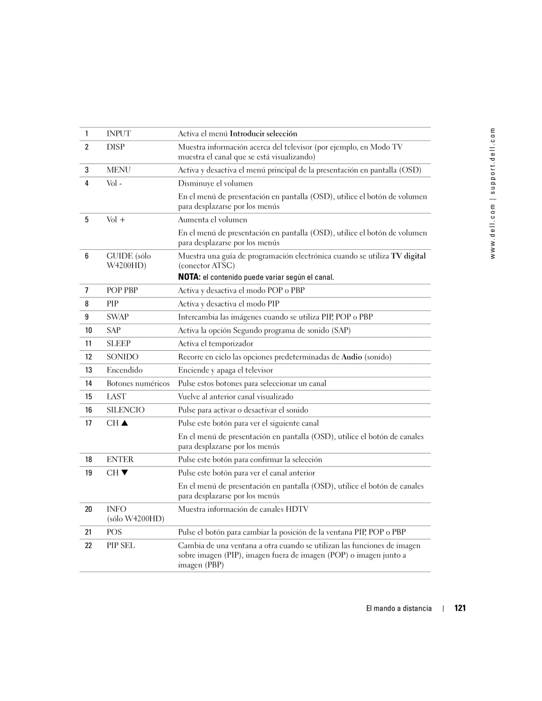 Dell W4200ED owner manual 121, Guide sólo, Muestra información de canales Hdtv, Sólo W4200HD 