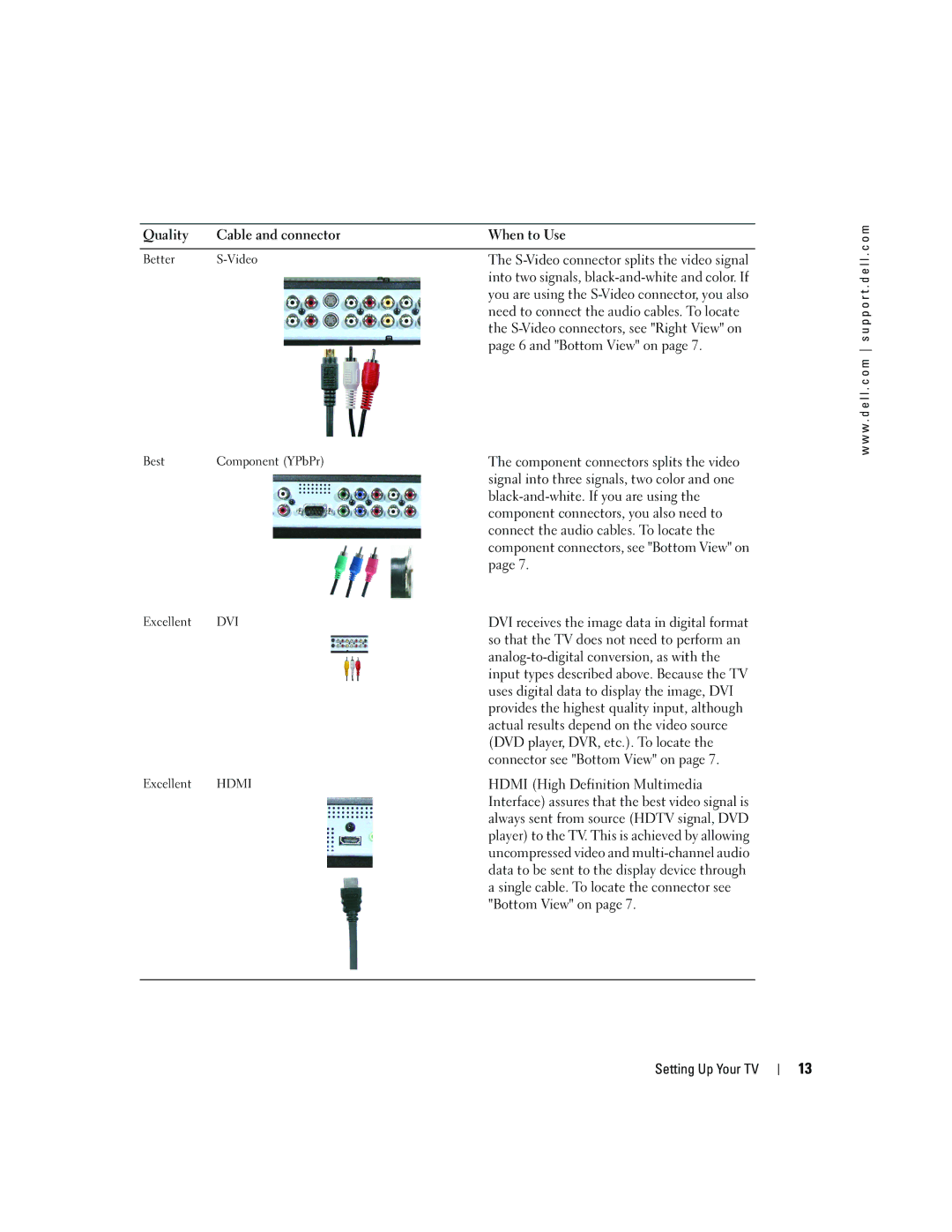 Dell W4200ED, W4200HD owner manual S-Video connector splits the video signal 