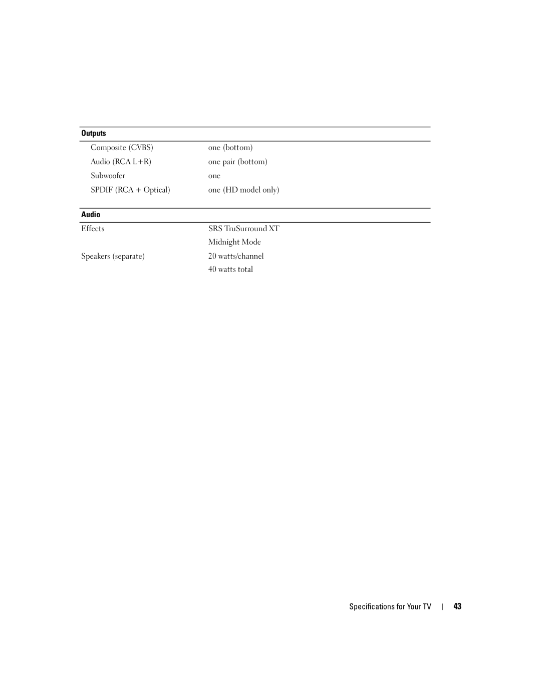 Dell W4200ED, W4200HD owner manual Outputs Composite Cvbs, Subwoofer, Spdif RCA + Optical, Audio 