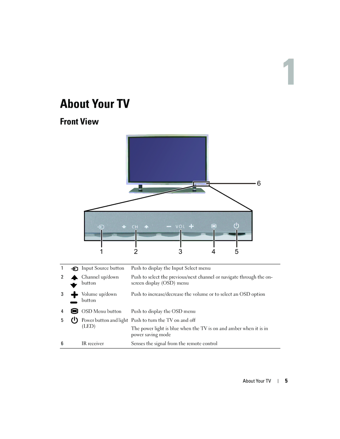 Dell W4200ED, W4200HD owner manual About Your TV, Front View 