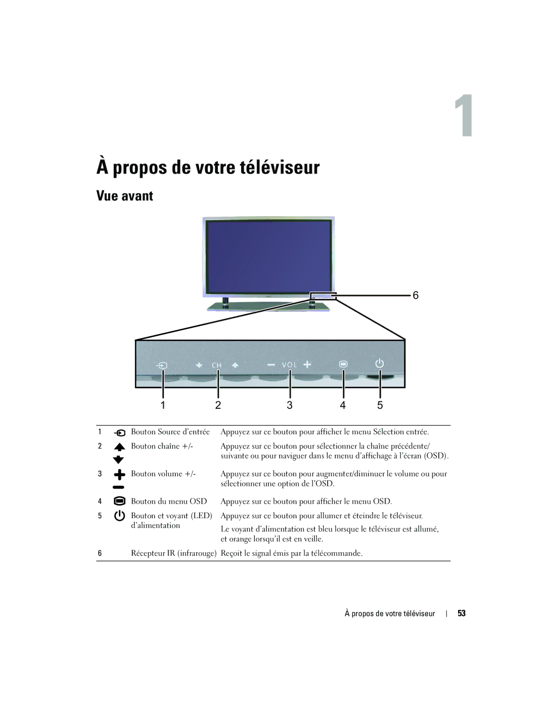 Dell W4200ED, W4200HD owner manual Propos de votre téléviseur, Vue avant, Et orange lorsqu’il est en veille 