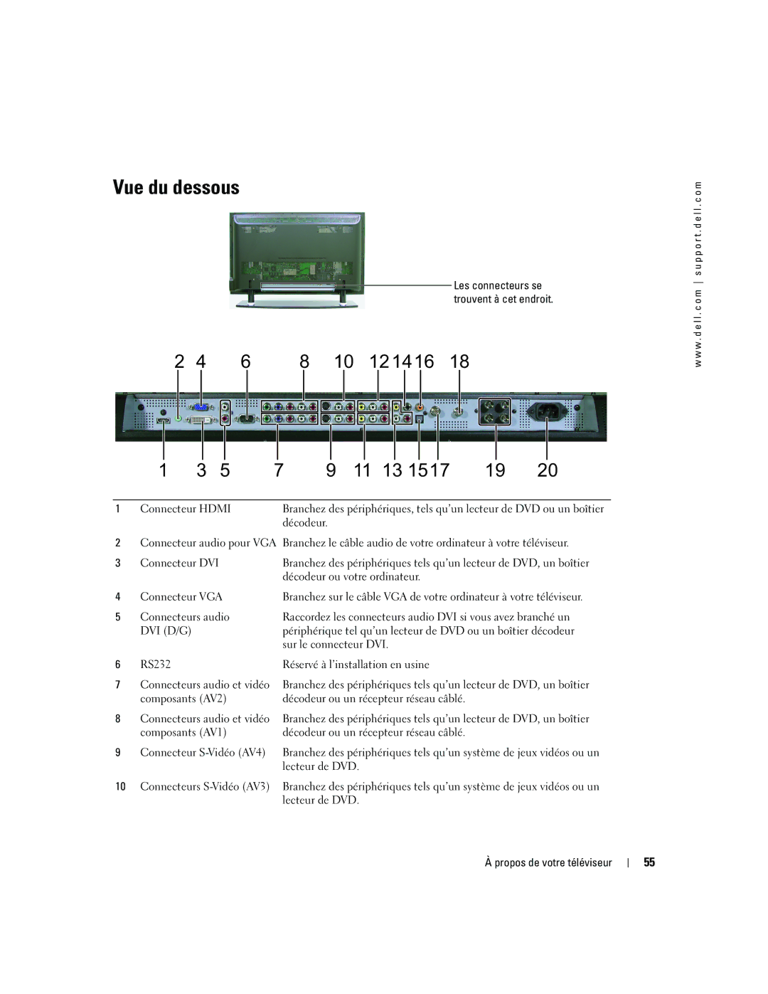 Dell W4200ED, W4200HD owner manual Vue du dessous 