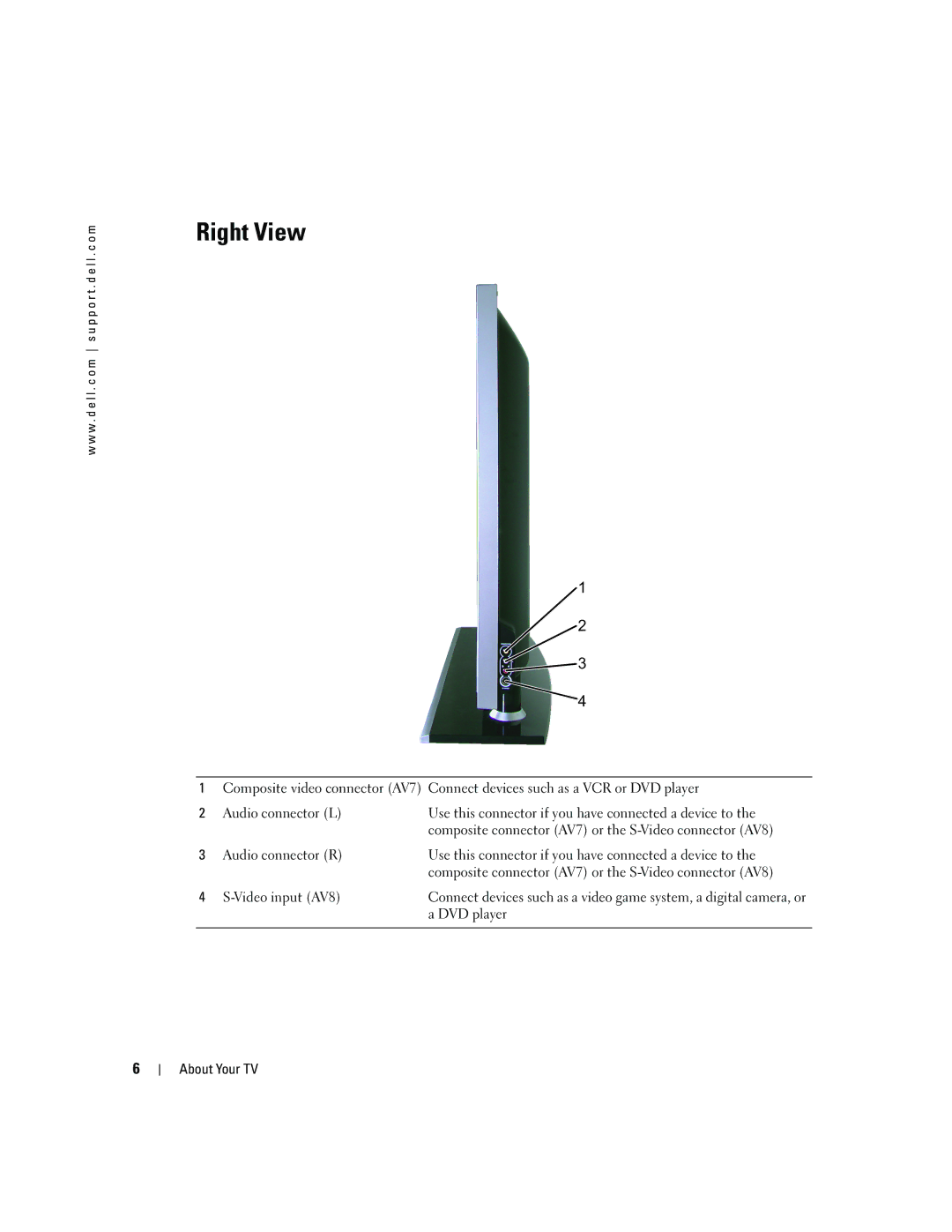 Dell W4200HD, W4200ED owner manual Right View, DVD player 