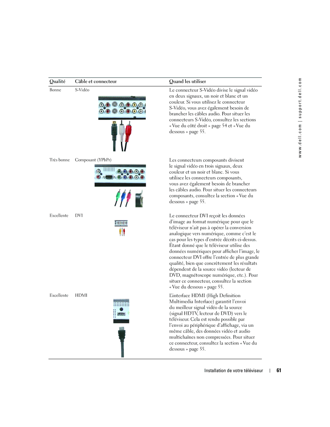 Dell W4200ED, W4200HD owner manual Le connecteur S-Vidéo divise le signal vidéo 