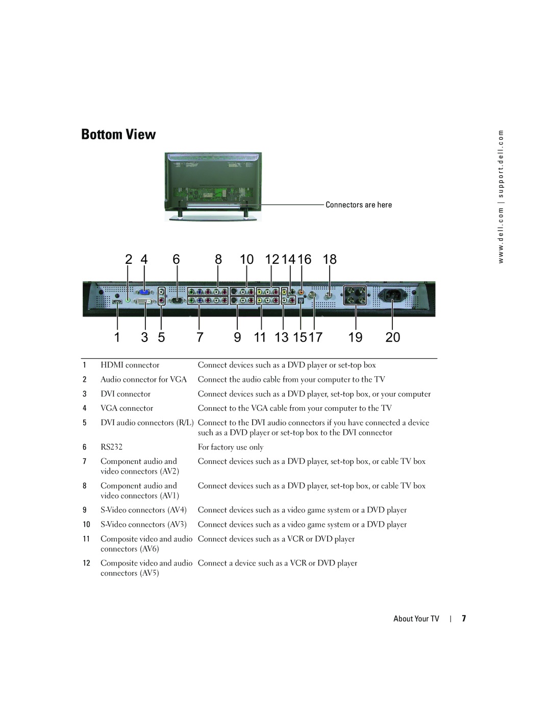 Dell W4200ED, W4200HD owner manual Bottom View 