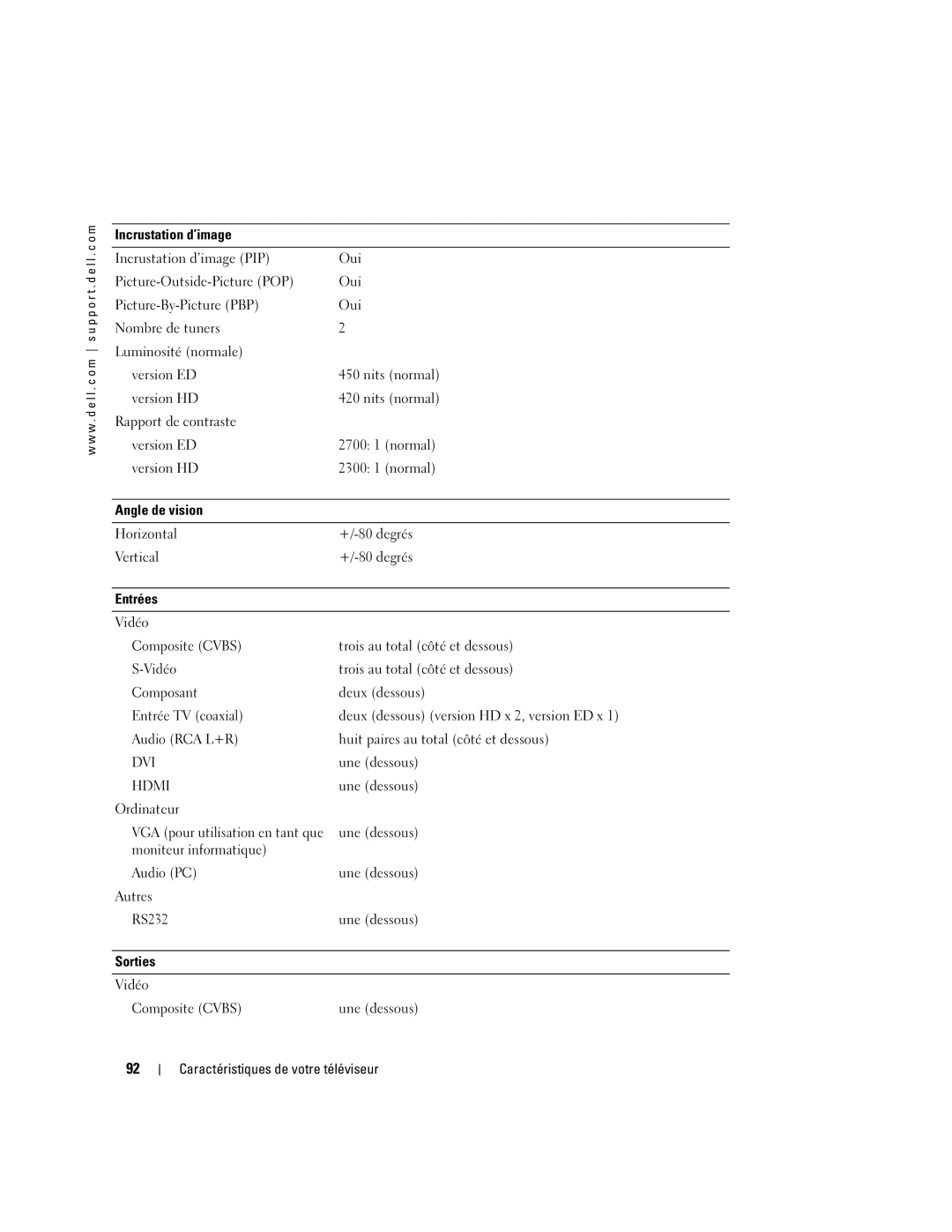 Dell W4200HD, W4200ED owner manual Incrustation d’image, Angle de vision, Entrées, Sorties 