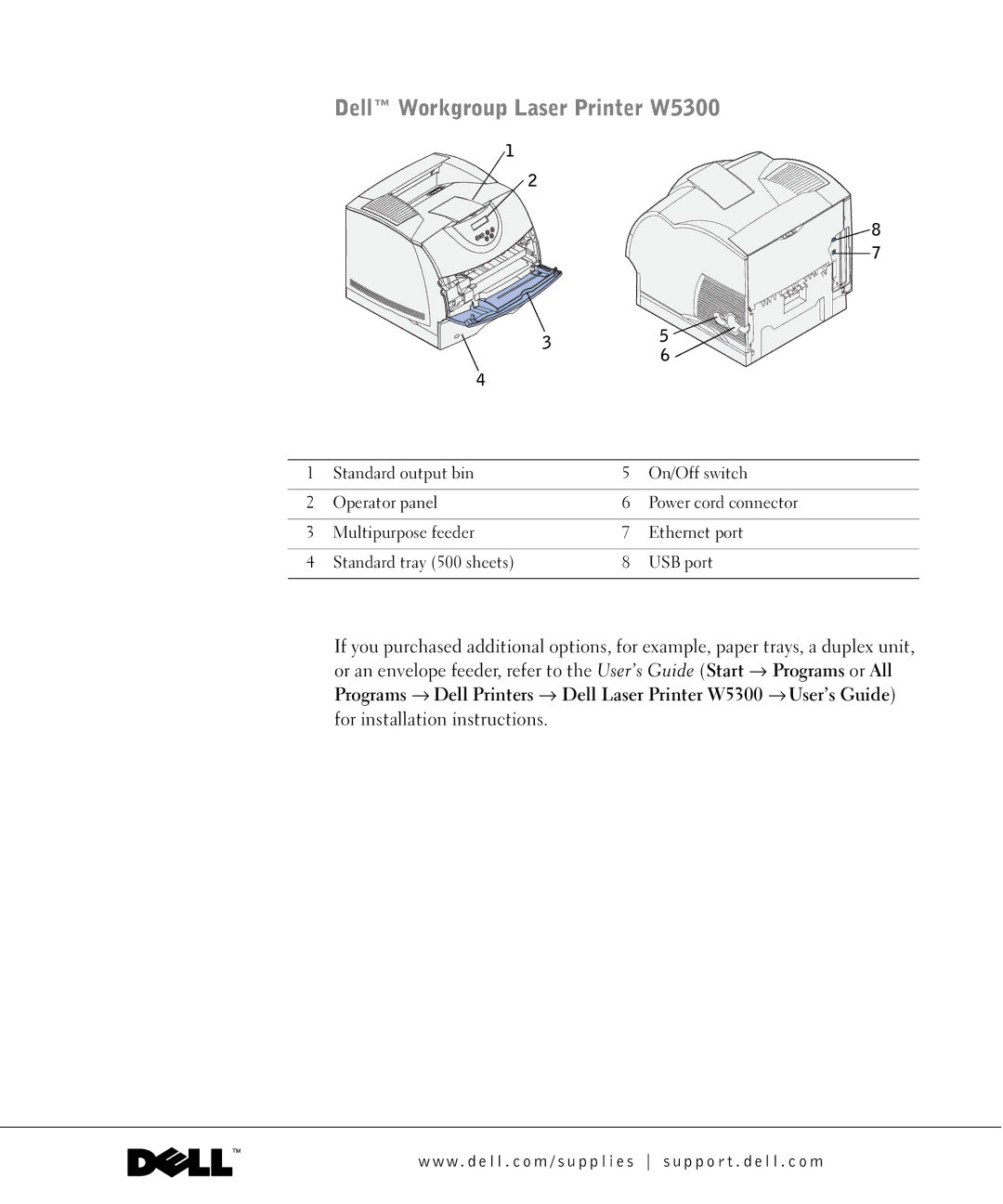 Dell owner manual Dell Workgroup Laser Printer W5300 