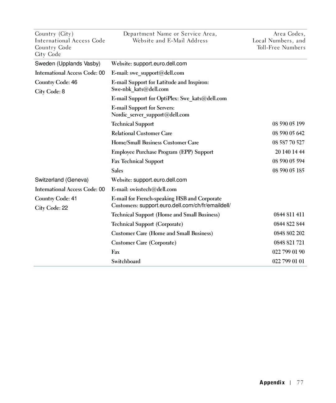 Dell W5300 owner manual Sweden Upplands Vasby, Switzerland Geneva 