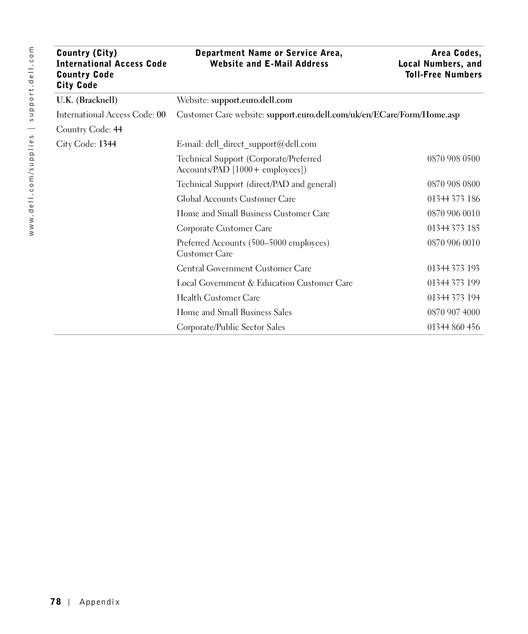 Dell W5300 owner manual Bracknell Website support.euro.dell.com 