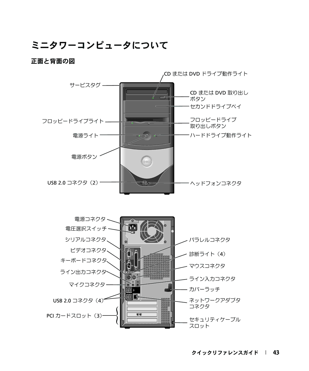 Dell W6987 manual ミニタワーコンピュータについて 