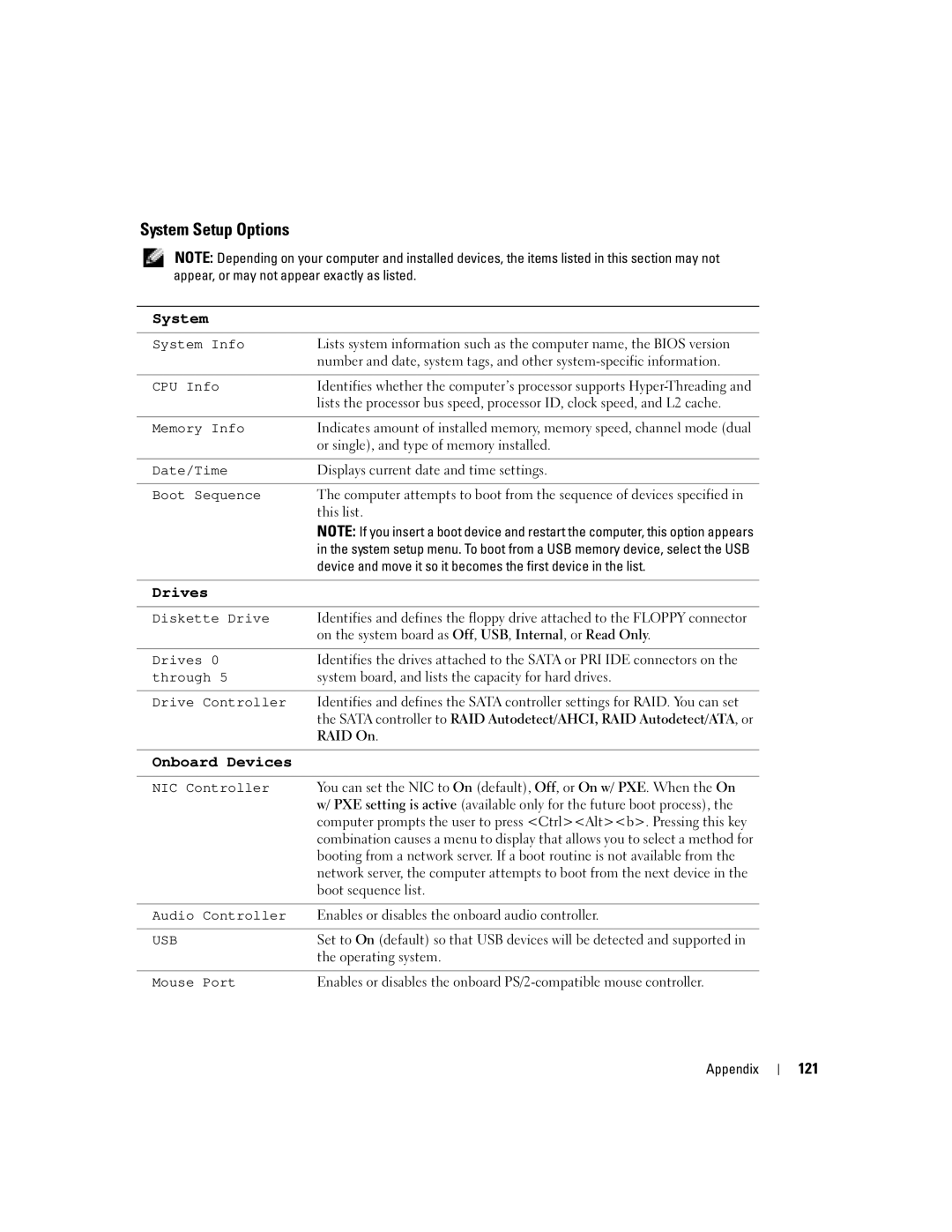 Dell U7021, WHL manual System Setup Options, 121 