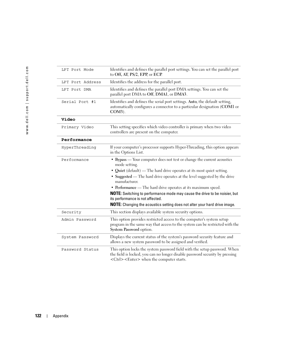 Dell WHL, U7021 manual 122 